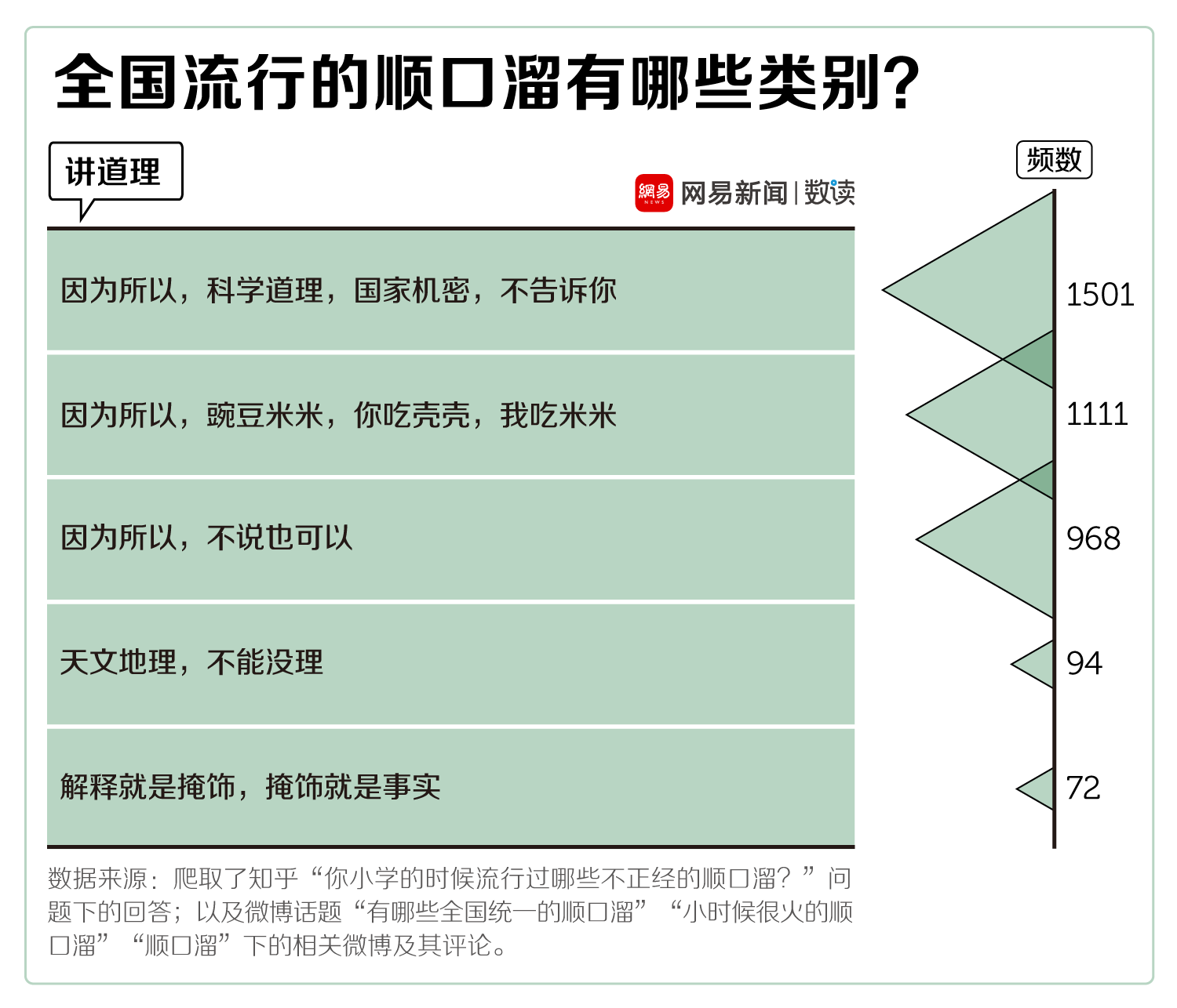 講道理