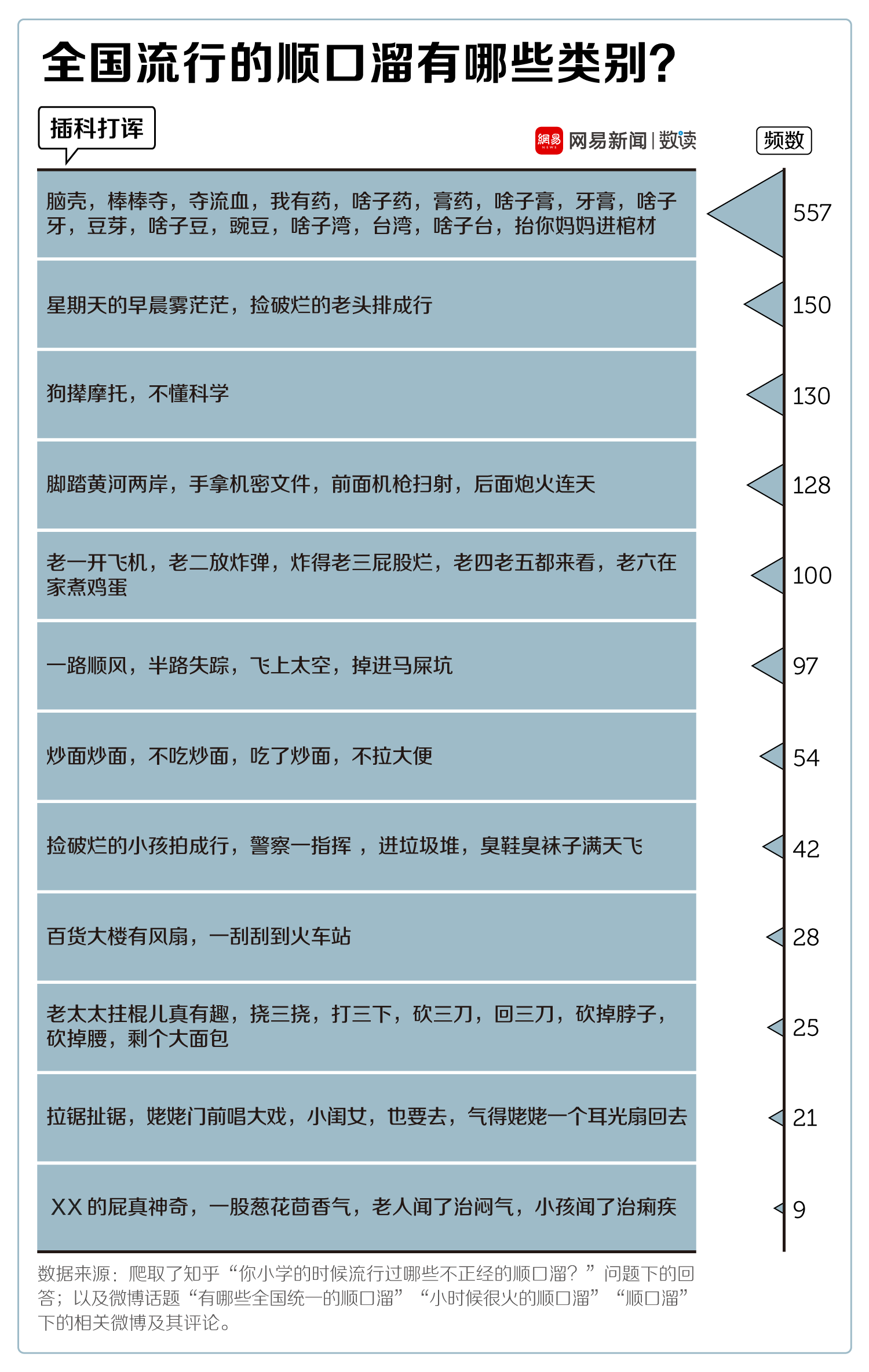 插科打諢