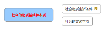 社會的物質基礎和本質.jpg