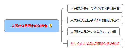 人民群眾是歷史的創造者.jpg