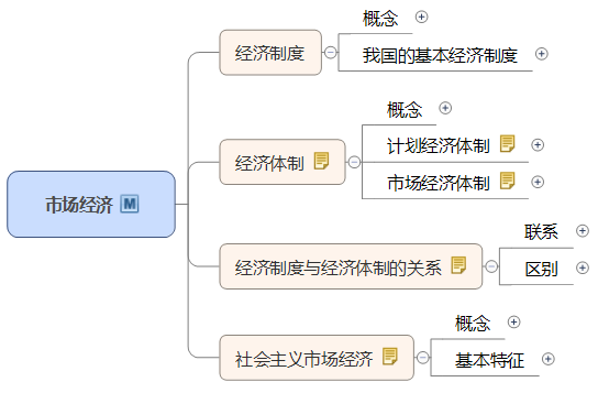 市場經濟體制.png