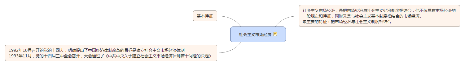 社會主義市場經濟.jpg