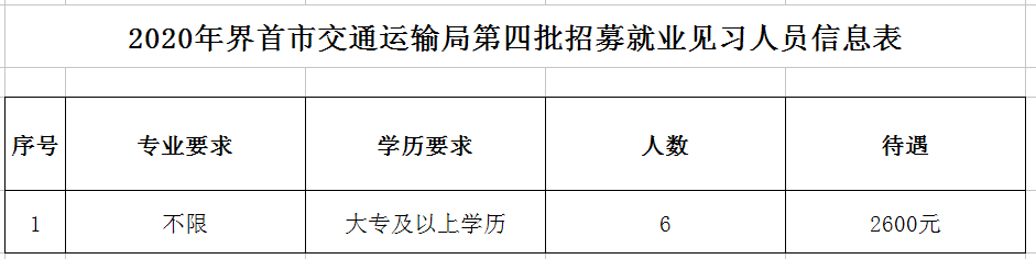 2020年界首市交通運輸局第四批招募就業見習人員.png