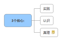 3個核心 .jpg