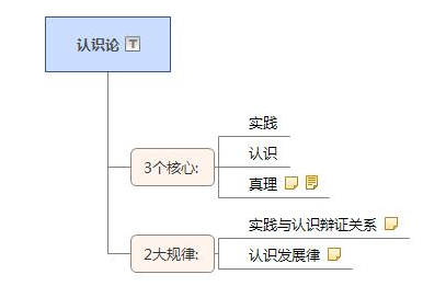 認(rèn)識論.png