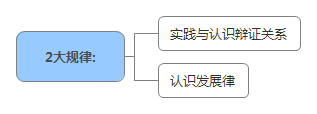 2大規(guī)律 .jpg