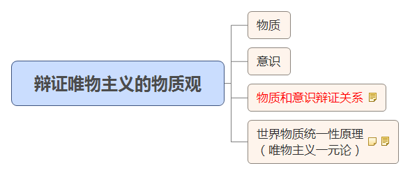 辯證唯物主義的物質觀.jpg