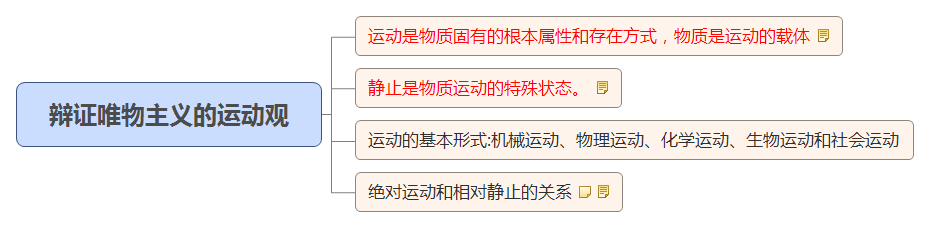 辯證唯物主義的運動觀.jpg