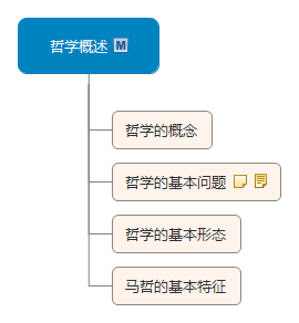 哲學概述