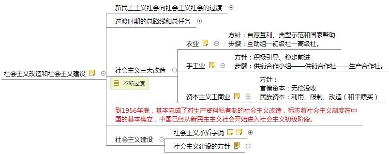 社會主義改造和社會主義建設.png