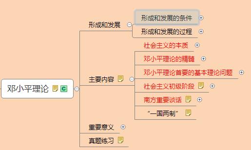 鄧小平理論