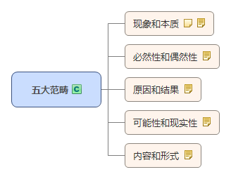 五大范疇.jpg