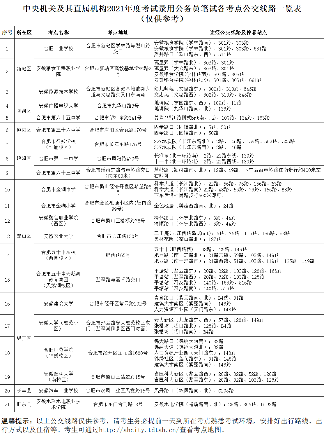 2021年中央機關(guān)及其直屬機構(gòu)考試錄用公務(wù)員筆試各考點公交線路一覽表(僅供參考)