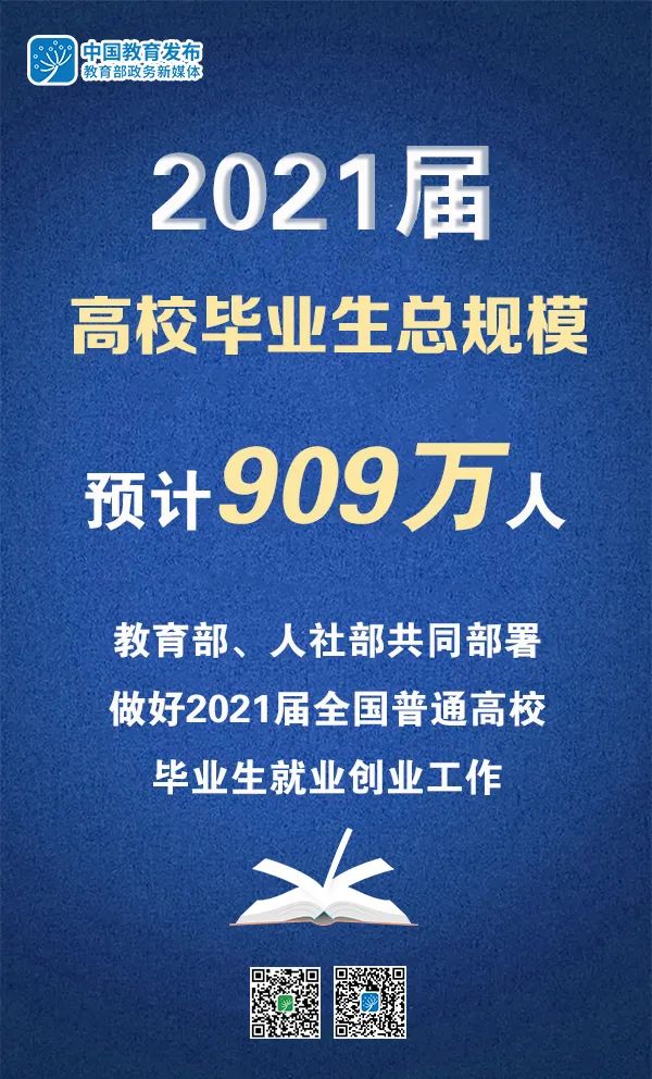 2021屆高校畢業(yè)生909萬，教育部、人社部部署做好就業(yè)工作