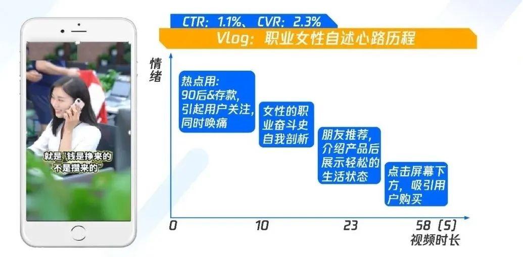 職業(yè)教育增長(zhǎng)，正在“電商化”