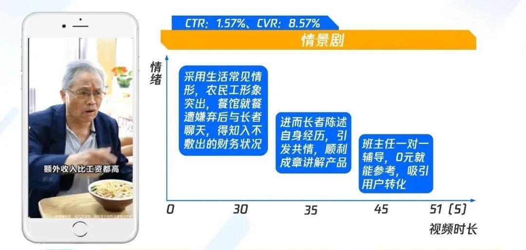 職業(yè)教育增長(zhǎng)，正在“電商化”