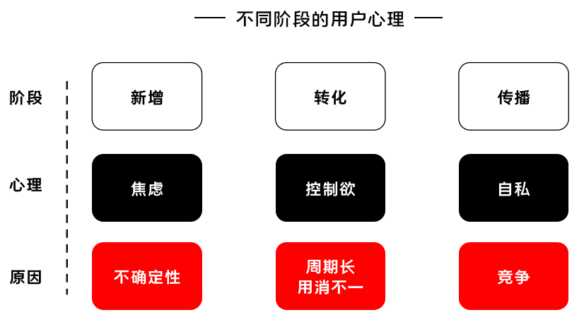 K12增長陷阱：只懂教育學生，卻不會教育用戶