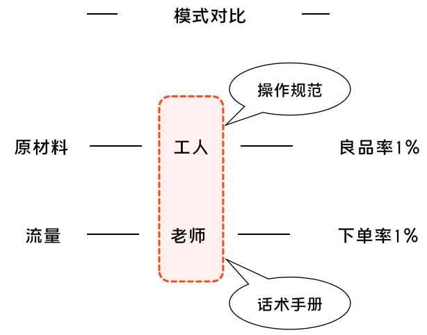 K12增長陷阱：只懂教育學生，卻不會教育用戶