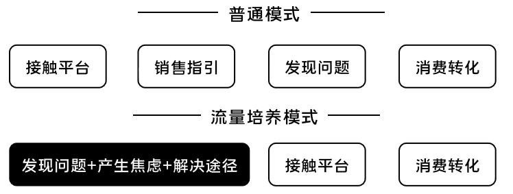 K12增長陷阱：只懂教育學生，卻不會教育用戶