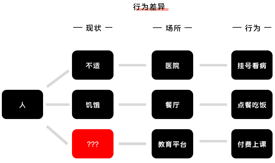 K12增長陷阱：只懂教育學生，卻不會教育用戶