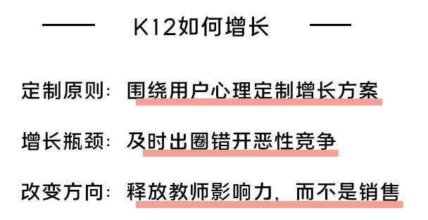 K12增長陷阱：只懂教育學生，卻不會教育用戶