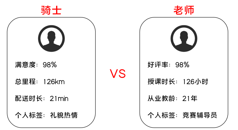 K12增長陷阱：只懂教育學生，卻不會教育用戶