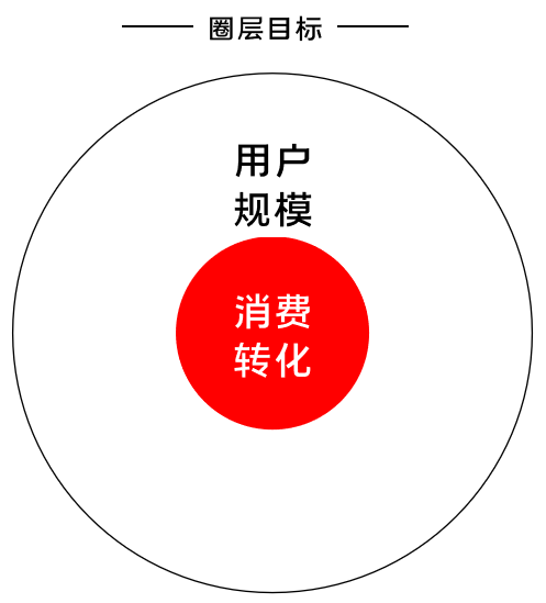 K12增長陷阱：只懂教育學生，卻不會教育用戶