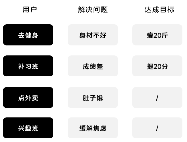 K12增長陷阱：只懂教育學生，卻不會教育用戶