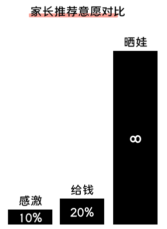 K12增長陷阱：只懂教育學生，卻不會教育用戶