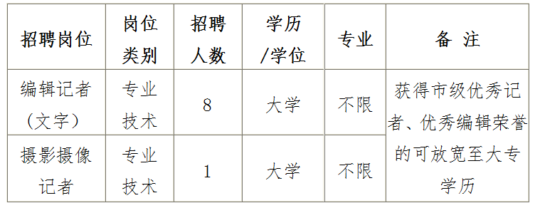 點(diǎn)擊查看大圖