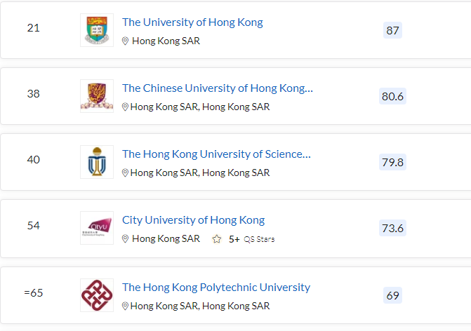 清北力壓耶魯，MIT蟬聯(lián)第一，2023QS世界大學(xué)排名最新發(fā)布