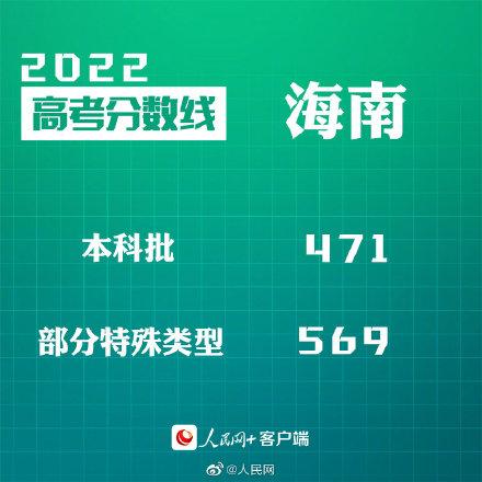 匯總來了！30省份高考分數線公布