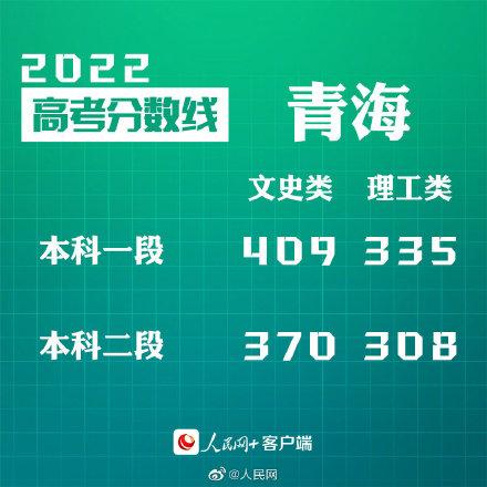 匯總來了！30省份高考分數線公布