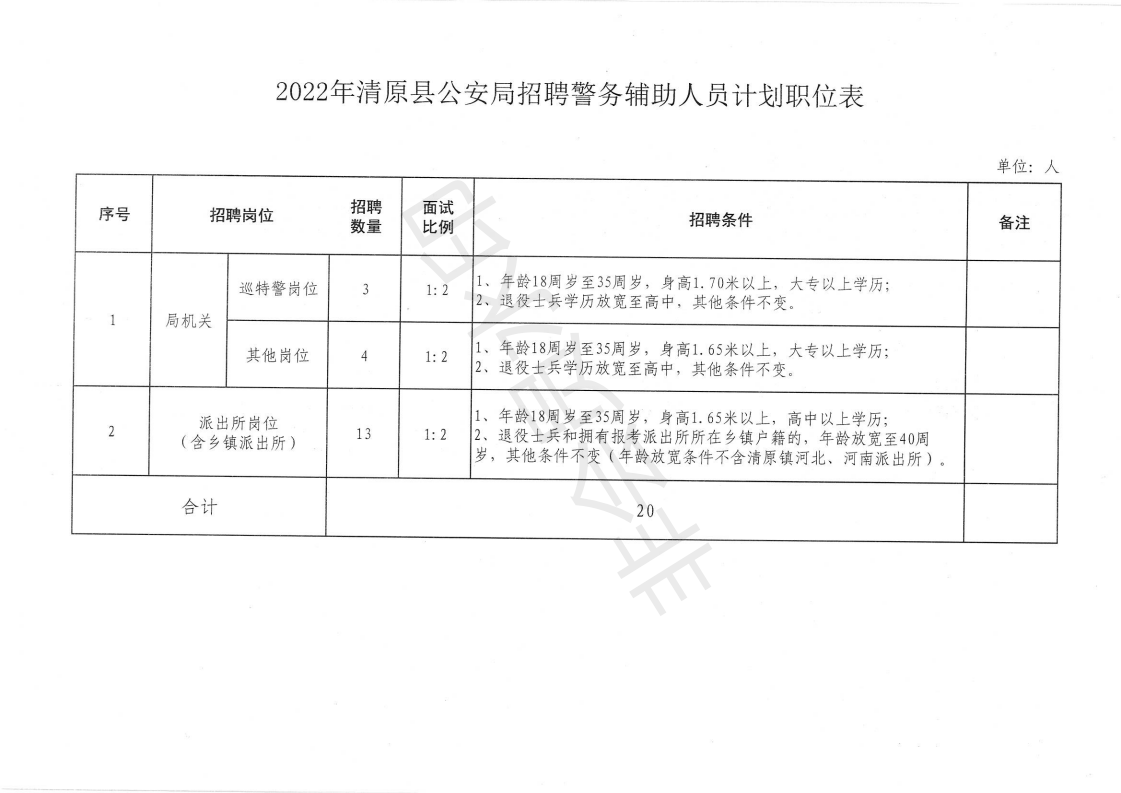 2022年清原滿族自治縣公安局面向社會(huì)公開(kāi)招聘警務(wù)輔助人員公告_08.png