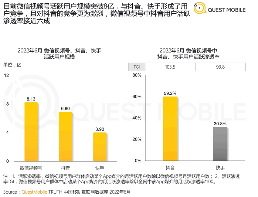 2022年中國移動互聯(lián)網(wǎng)半年報(bào)告 移動互聯(lián)網(wǎng) 數(shù)據(jù)分析 排行榜 微新聞 第2張