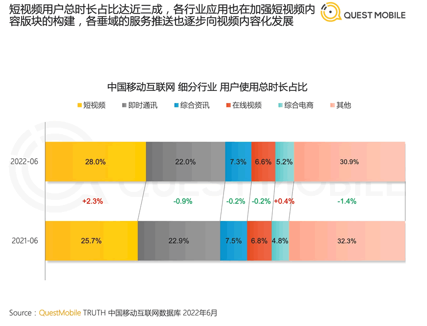 2022年中國移動互聯(lián)網(wǎng)半年報(bào)告 移動互聯(lián)網(wǎng) 數(shù)據(jù)分析 排行榜 微新聞 第3張