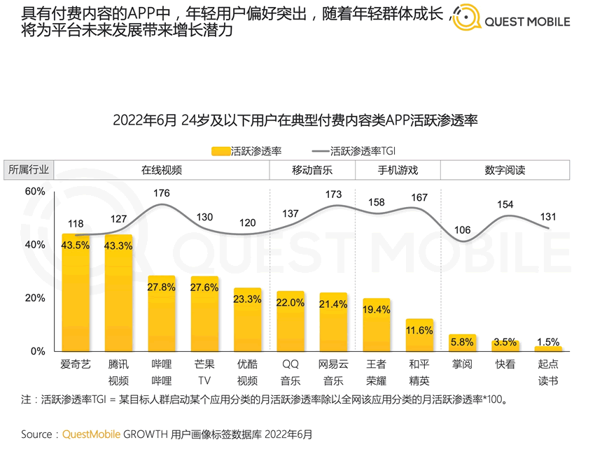 2022年中國移動互聯(lián)網(wǎng)半年報(bào)告 移動互聯(lián)網(wǎng) 數(shù)據(jù)分析 排行榜 微新聞 第4張