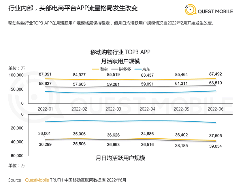 2022年中國移動互聯(lián)網(wǎng)半年報(bào)告 移動互聯(lián)網(wǎng) 數(shù)據(jù)分析 排行榜 微新聞 第5張