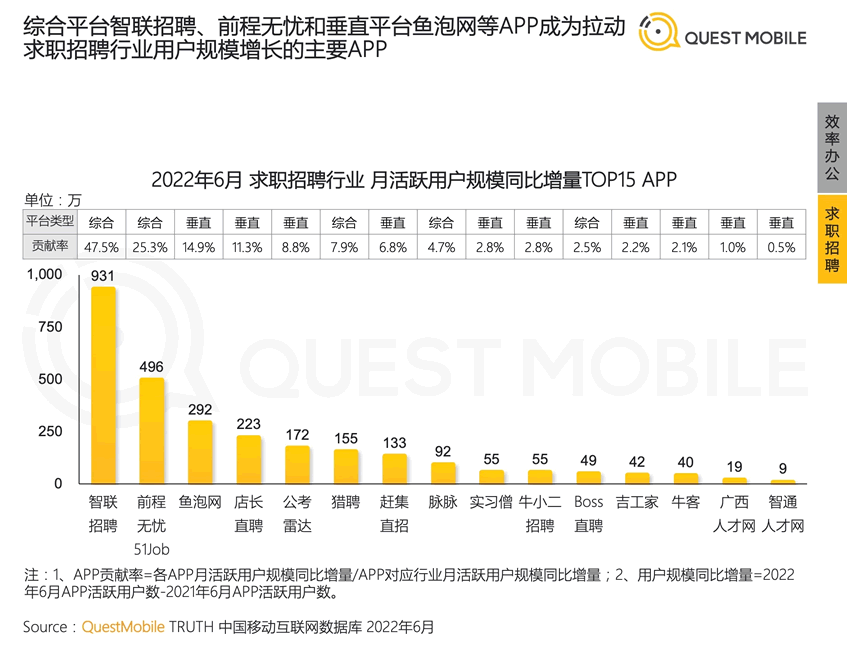 2022年中國移動互聯(lián)網(wǎng)半年報(bào)告 移動互聯(lián)網(wǎng) 數(shù)據(jù)分析 排行榜 微新聞 第6張