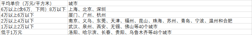 106個大城市房價分布（數據來源：第一財經記者根據中國房價行情網、《2020中國人口普查分縣資料》整理）