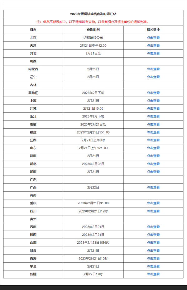 今天二月二龍抬頭！四六級、考研初試今起可查分 方法來了