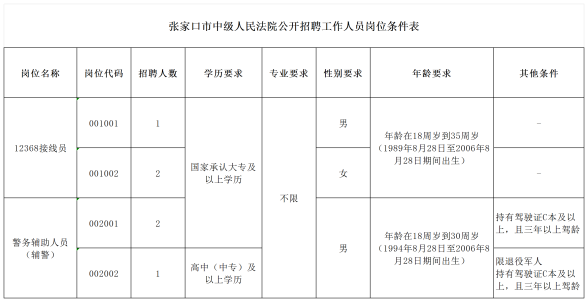 崗位表_Sheet1(1)