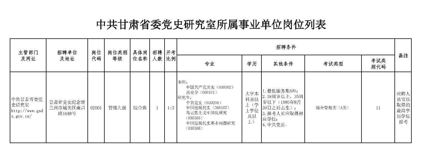 附件1：中共甘肅省委黨史研究室所屬事業單位公開招聘崗位列表 _00_副本.jpg